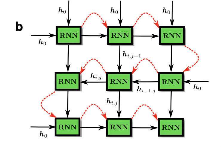 solve optimization problems neural networks