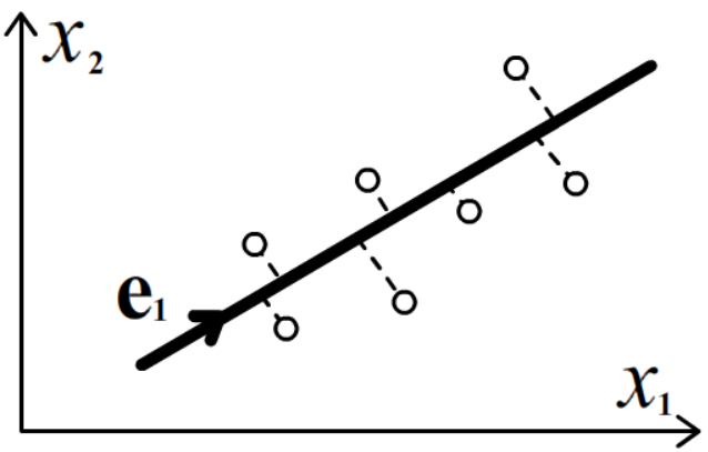 Math processing error. Вектора Нижнего индекса. Метод гип.