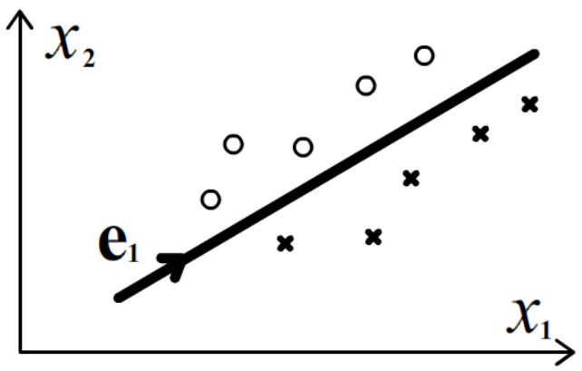 Math processing error. Метод главных компонент для изображений. PCA метод главных компонент.